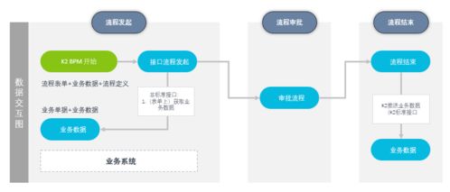 业务系统如何集成工作流系统 K2 BPM集成能力深度解析与实施指南