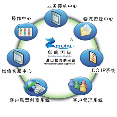 宁波饼干代理报关与上海信息系统集成服务的双城协同发展