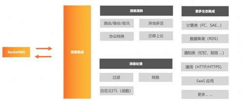 基于EventBridge轻松搭建消息集成应用——上海信息系统集成服务实践指南