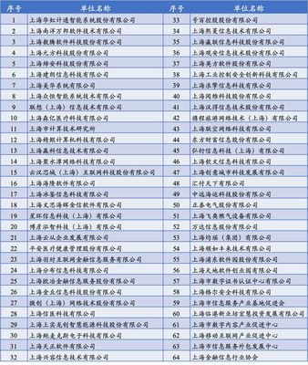 上海市软件和集成电路产业发展专项资金助力信息系统集成服务高质量发展