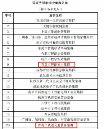 从青岛看中国 智能家电产业集群如何跻身“国家队”？